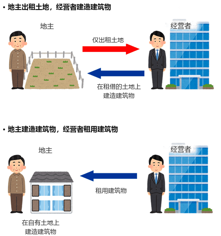 根据地主资金状况的最佳利用方式图表